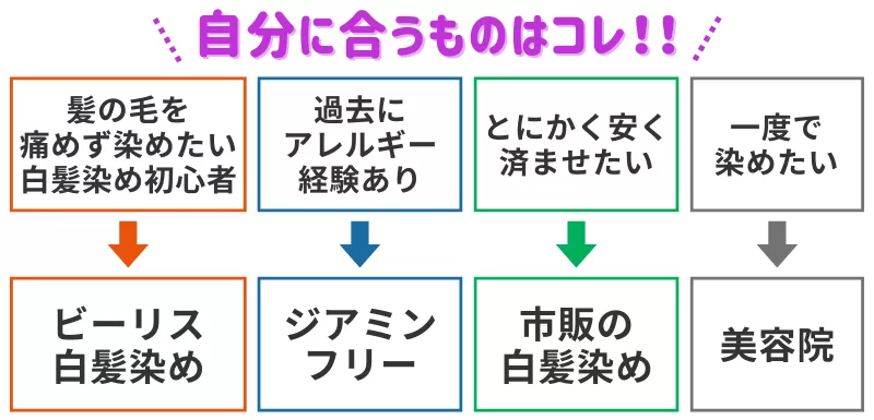 ビーリス白髪染め-自分に合う商品の選び方のヒント