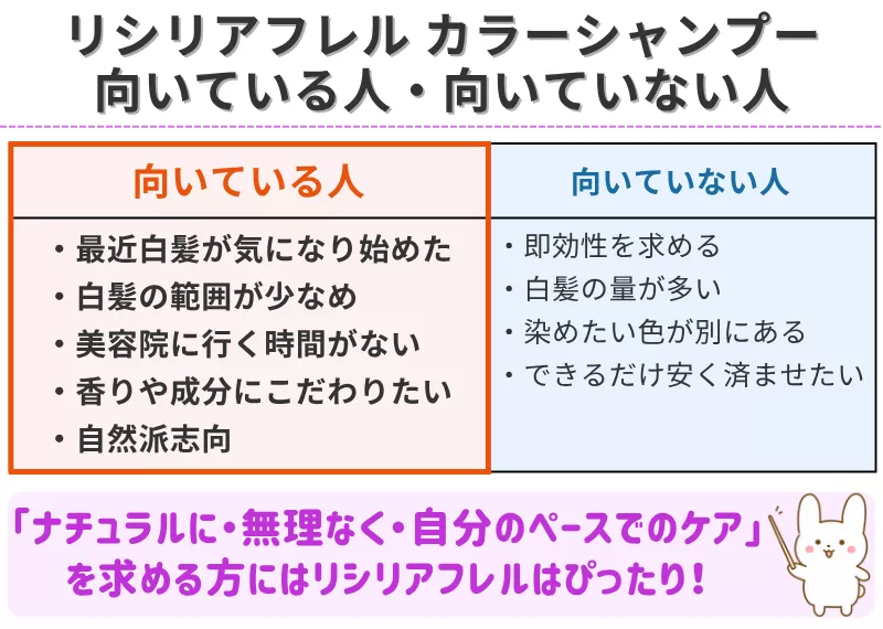 リシリアフレルカラーシャンプーが向いている人-向いていない人