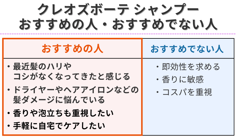 クレオズボーテシャンプーがおすすめの人とおすすめでない人