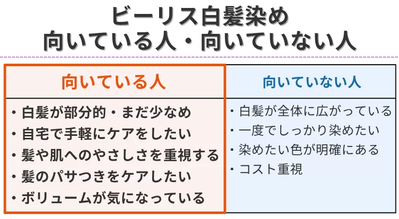 ビーリス白髪染めが向いている人-向いていない人