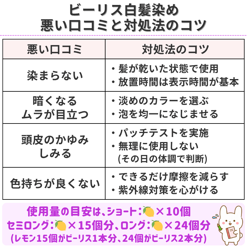 ビーリス白髪染めの悪い口コミと対処法のコツ